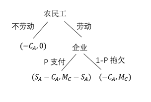 gametree